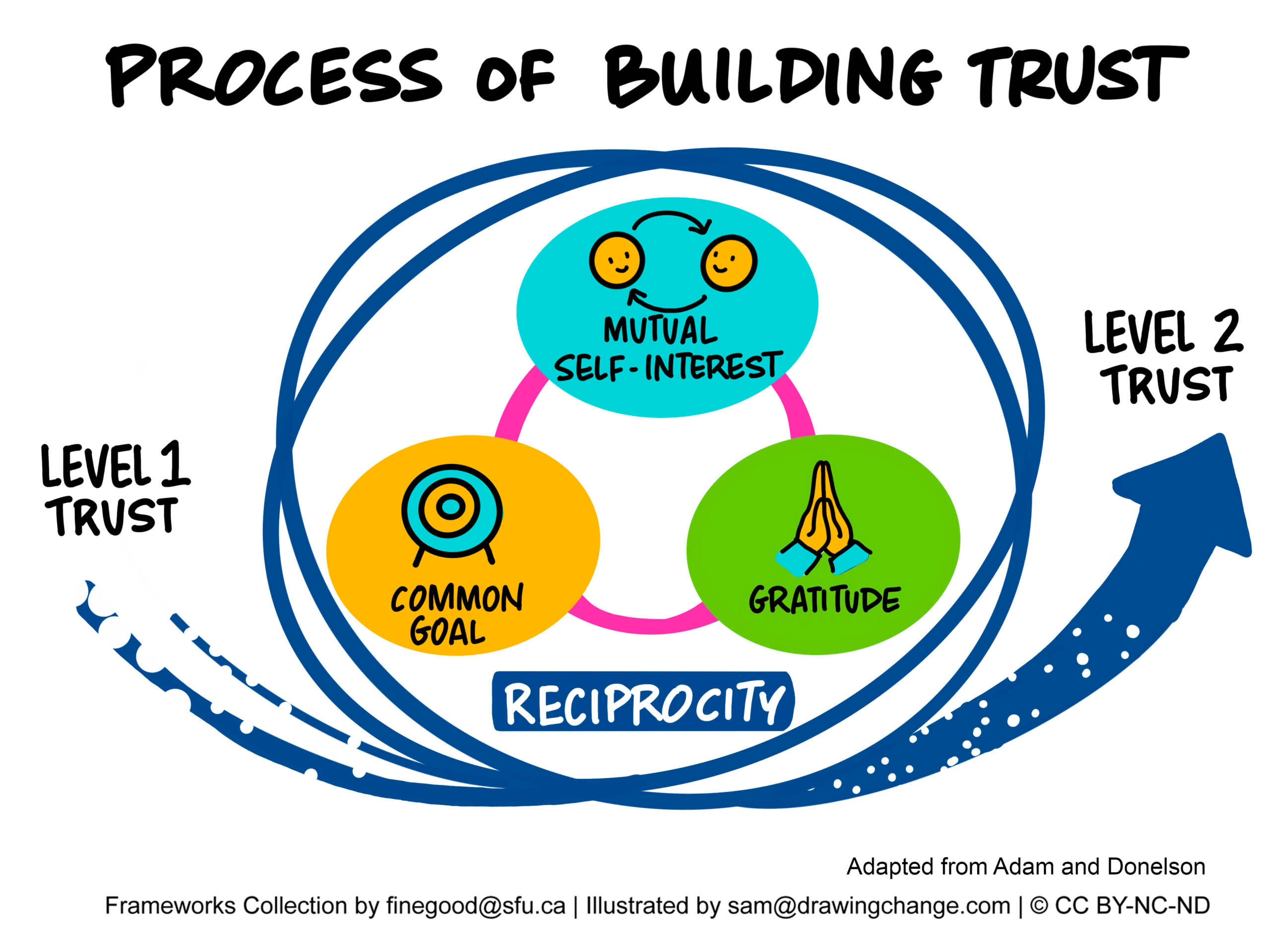 From Operations To Identity How Systems And Strategy Build Trust 
